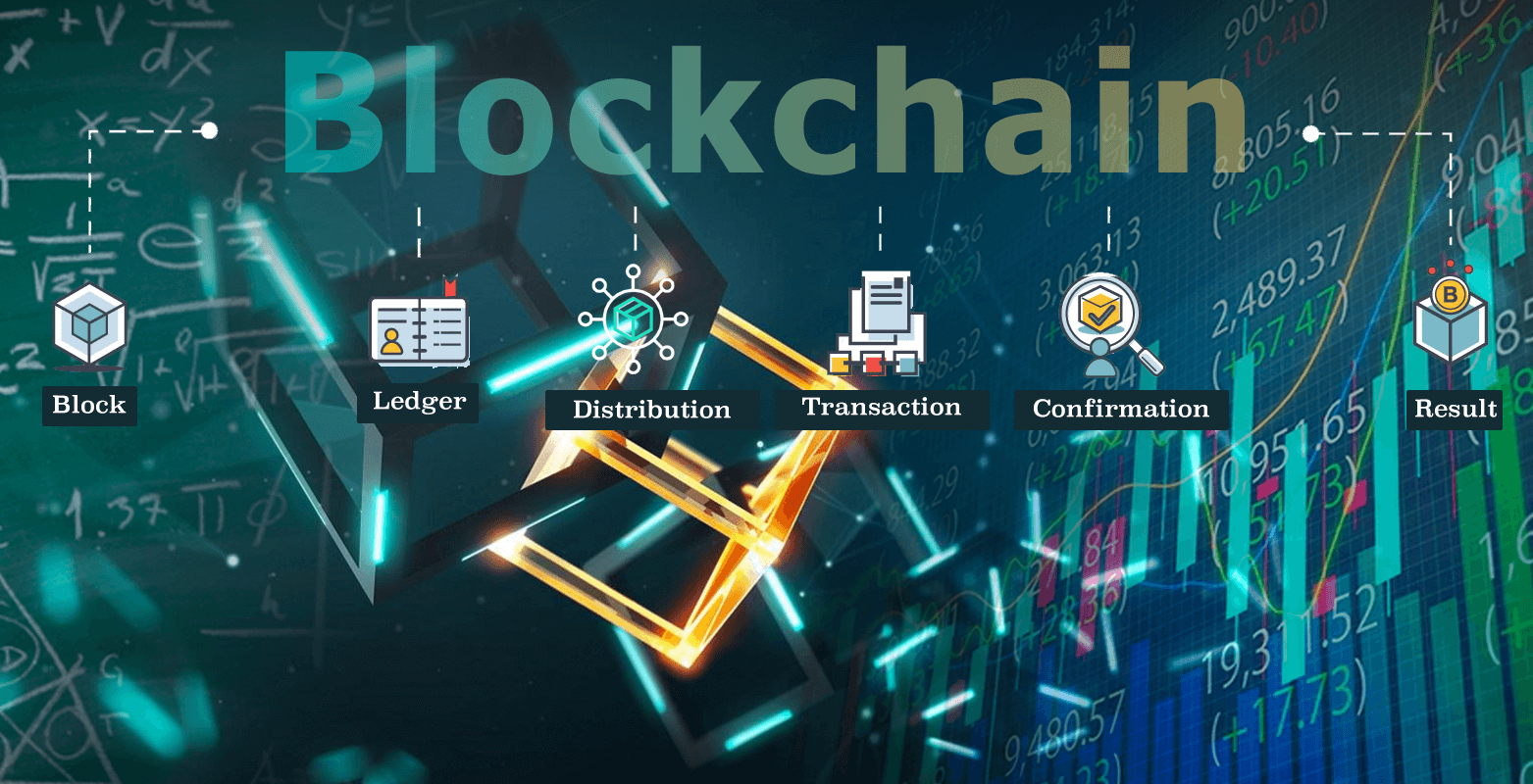 The Synergy Unveiled: Blockchain's Impact on Quantitative Finance